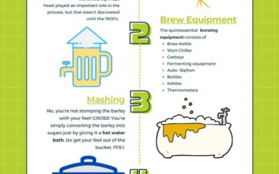 Guide to Home Brewing For Beginners- Infographic