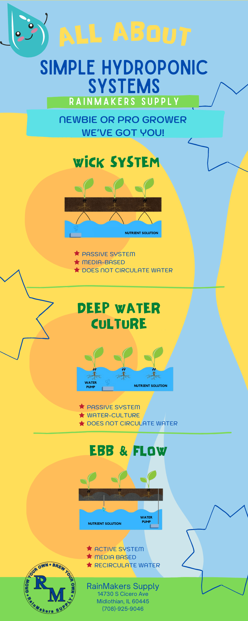 hydroponic grow systems diagram